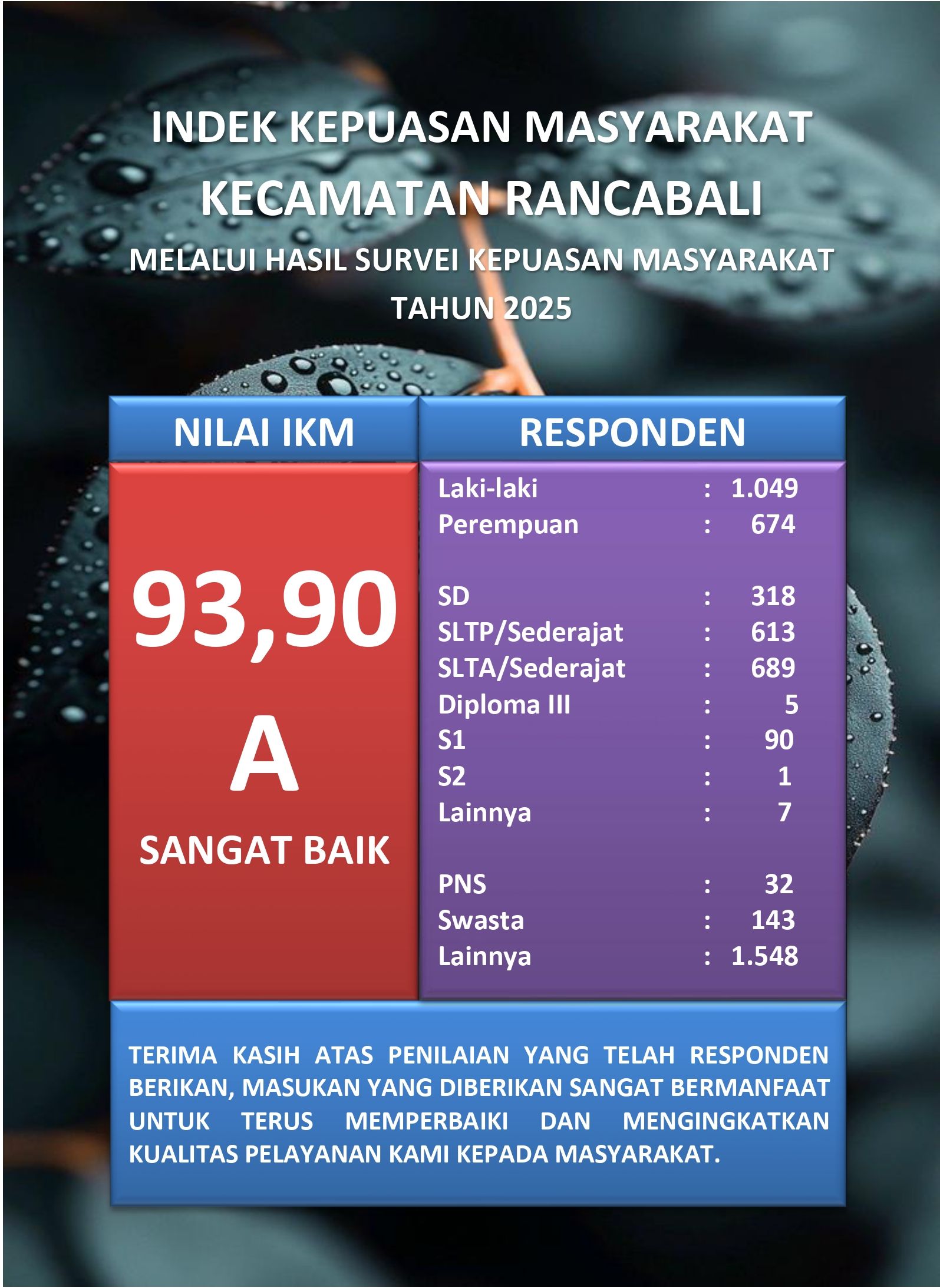 hasil-survei-kepuasan-masyarakat-skm-kecamatan-rancabali-tahun-2025